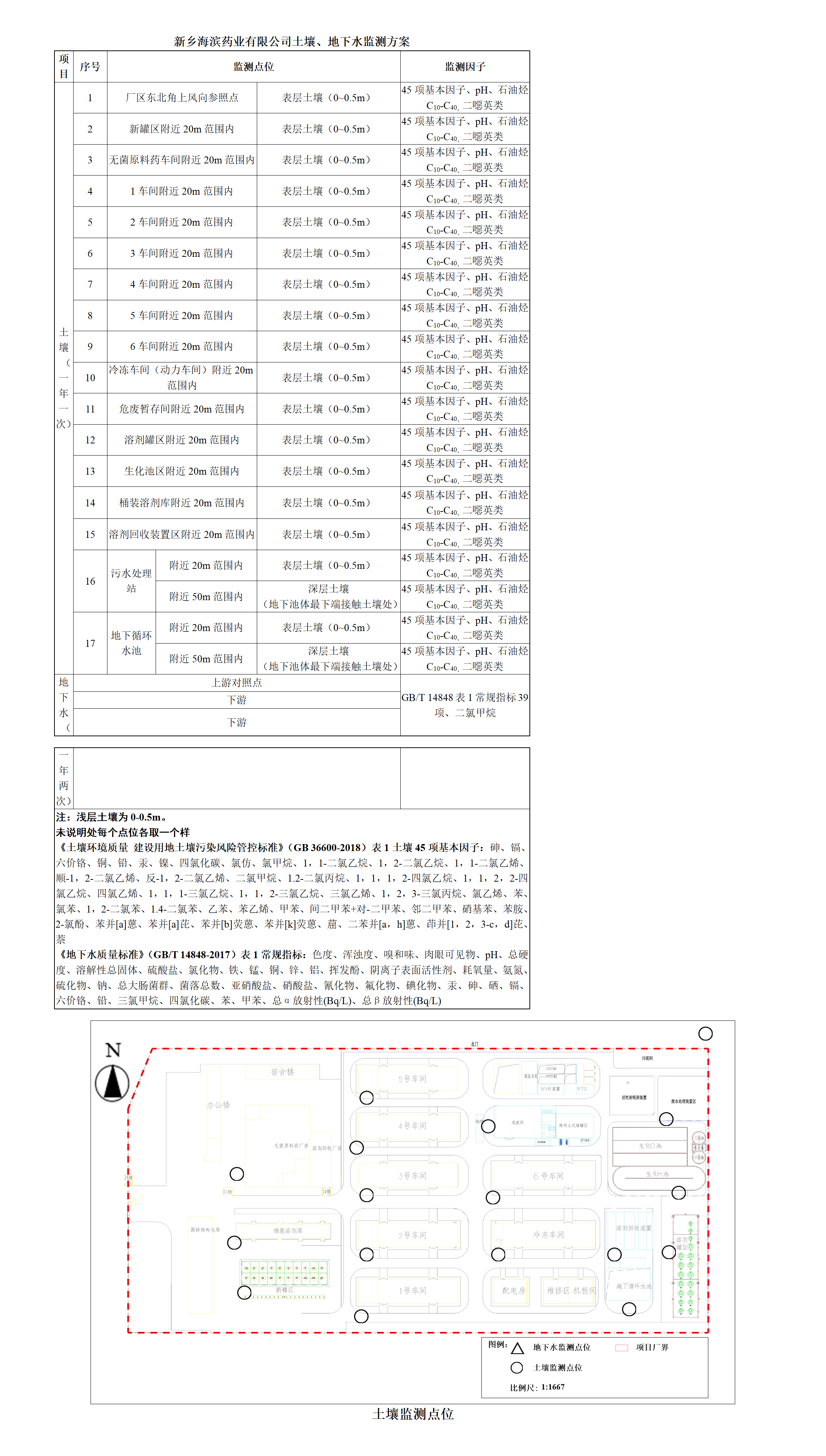 海濱藥業(yè)土壤、地下水監(jiān)測(cè)方案_01